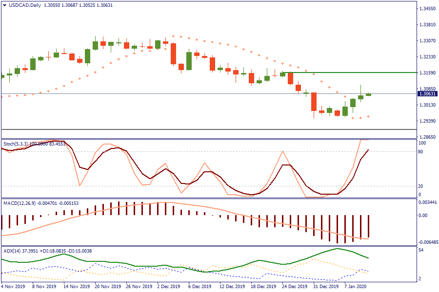 USDCADDaily 10 jan.png
