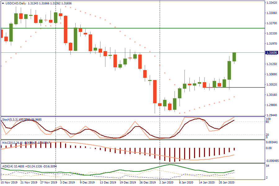 USDCADDaily 23 jan.png